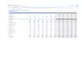 create a dynamic financial model with dashboard